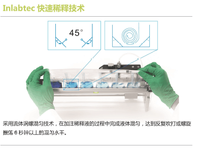 Serial Diluter TA 自動(dòng)連續稀釋系統技術(shù)參數